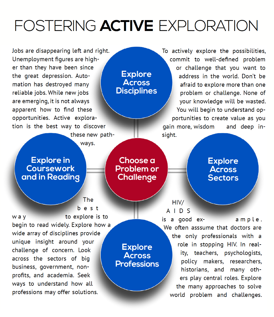 Problem-Based Career Exploration Model
