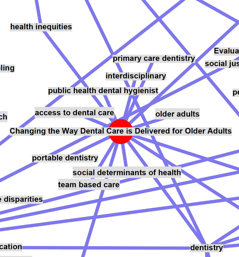 Outlaw Problem Index Diagram
